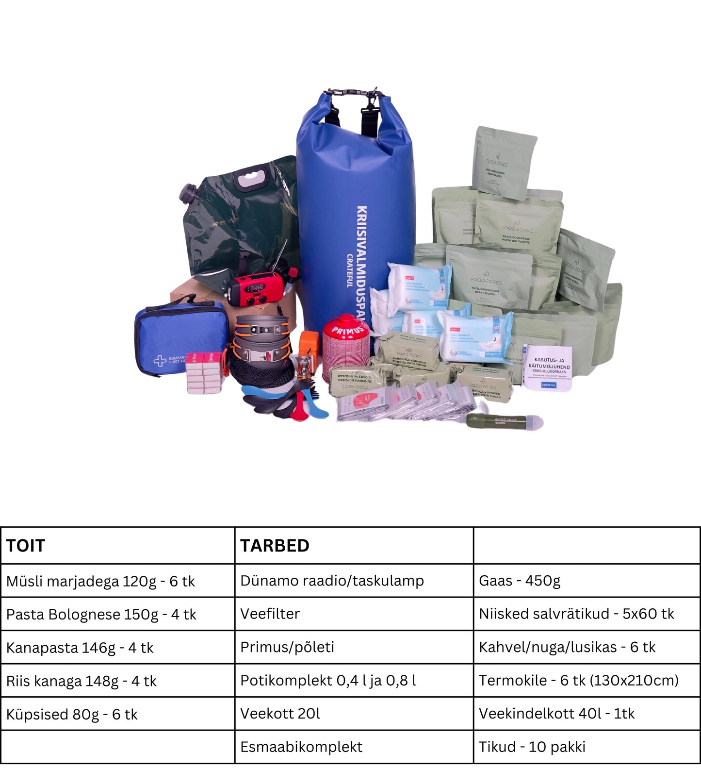 Kriisivalmiduspakk - Crateful