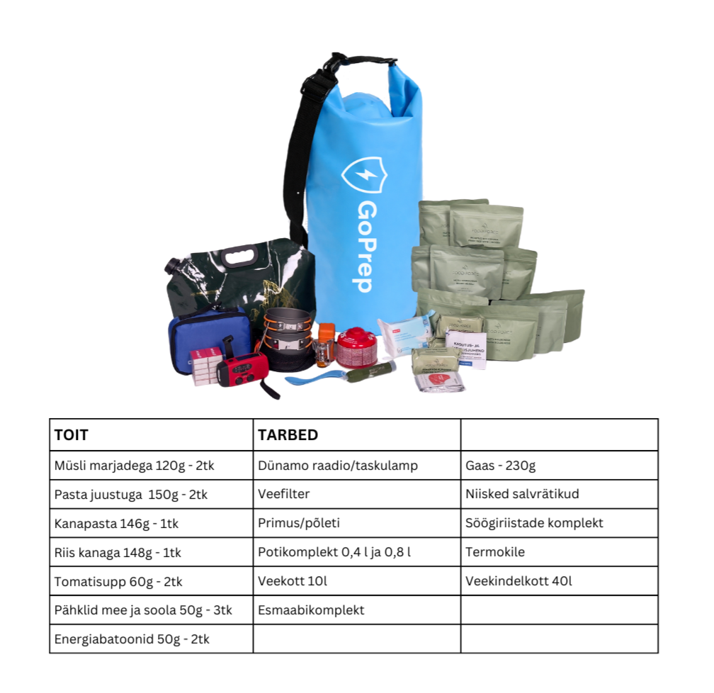 Emergency Kit: FOOD & SUPPLIES