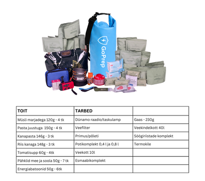 Kriisipakk: TOIT ja TARBED