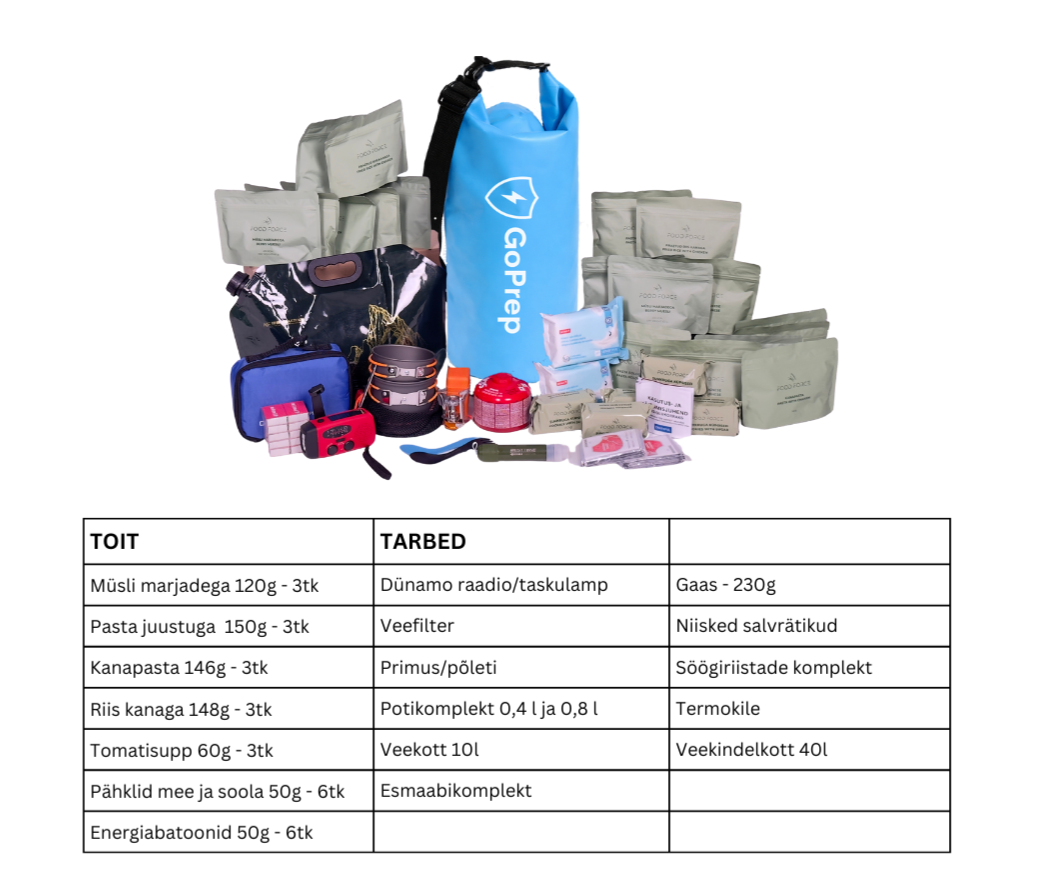 Kriisipakk: TOIT ja TARBED
