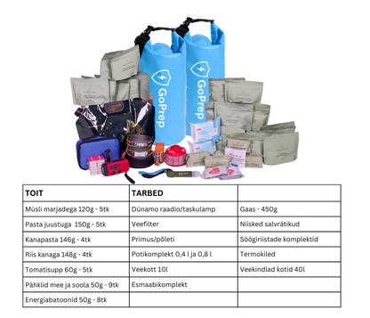 Kriisipakk: TOIT ja TARBED