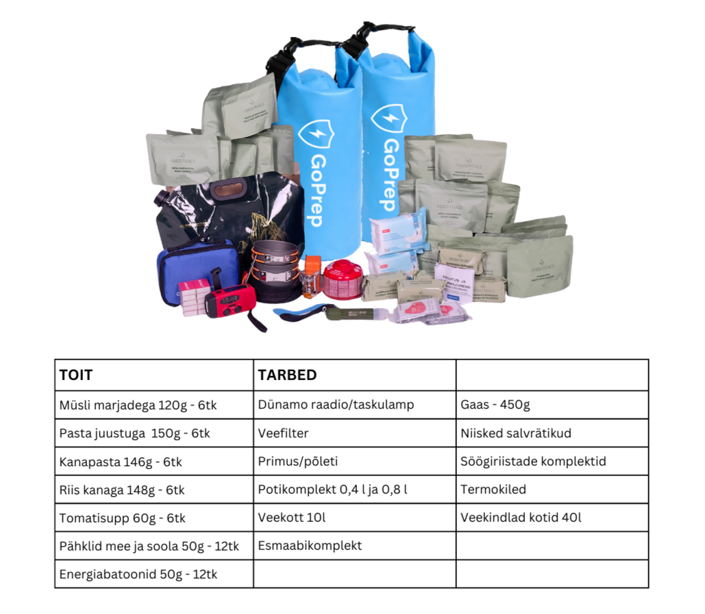 Kriisipakk: TOIT ja TARBED