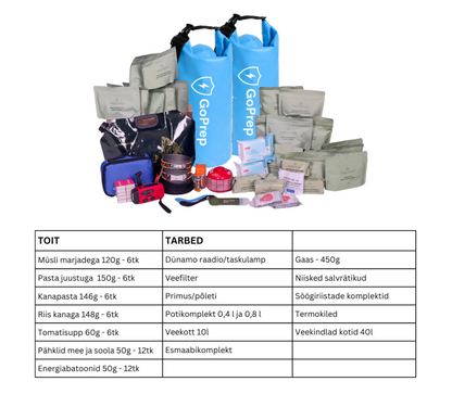 Kriisipakk: TOIT ja TARBED