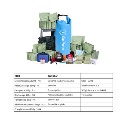 Kriisipakk: TOIT ja TARBED