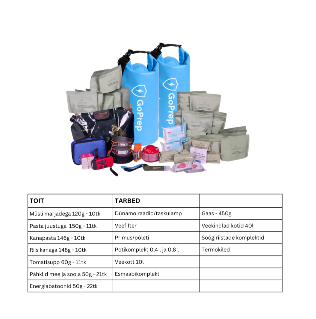 Kriisipakk: TOIT ja TARBED