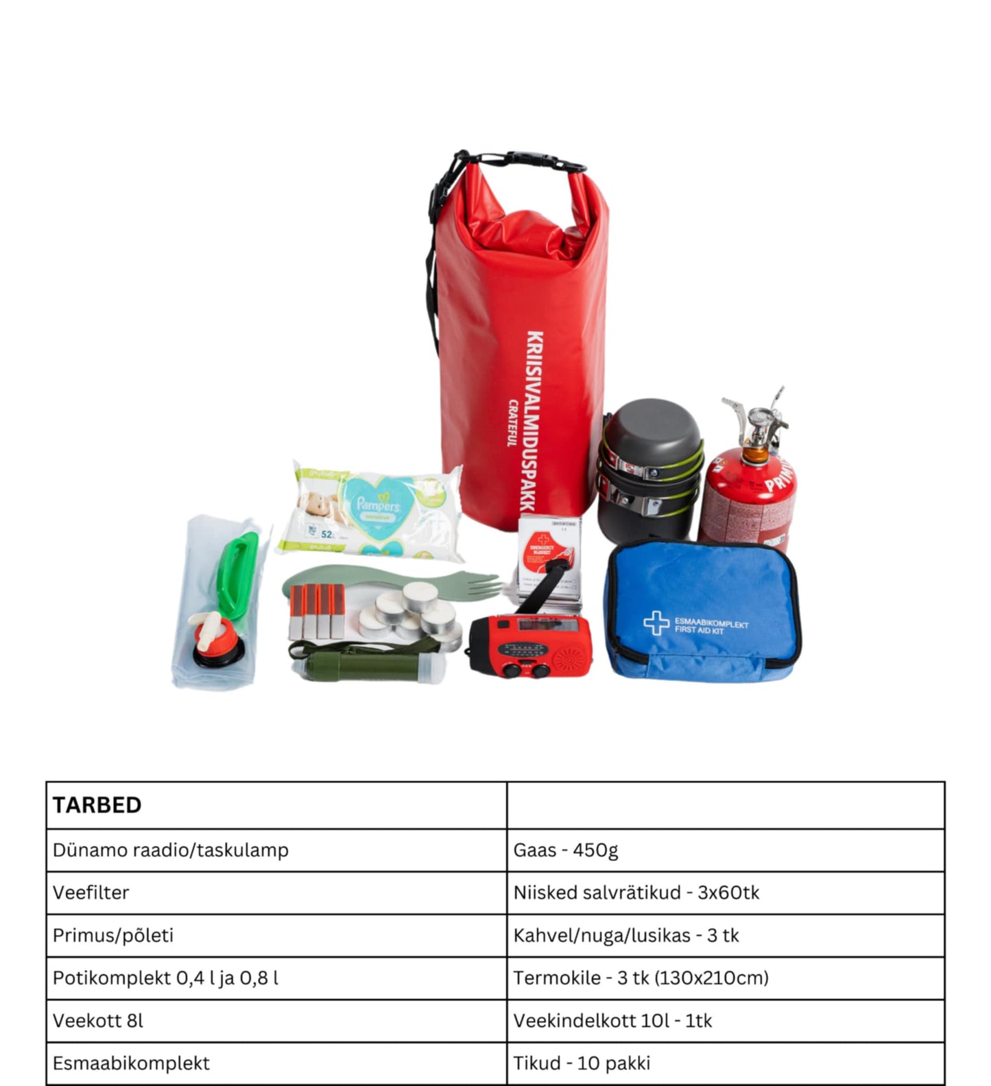 Loo kriisivalmiduspakk: TARBED