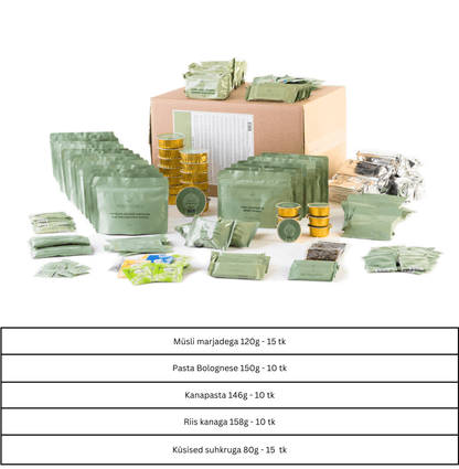 Toidukomplekt - Crateful